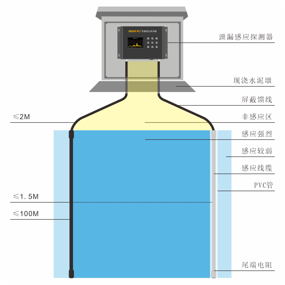 泄漏感应示意图1